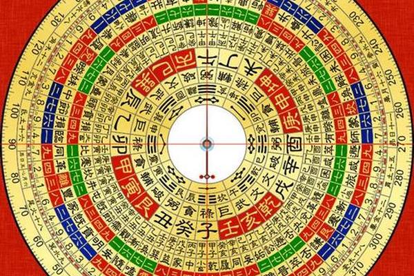 罗盘包括天干地支-天干地支罗盘对照表