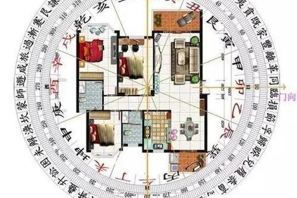 天干地支风水布局,易经风水房屋布局
