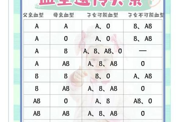 爸爸血型a妈妈血型o宝宝血型b_爸血型A妈血型B孩子是什么血型