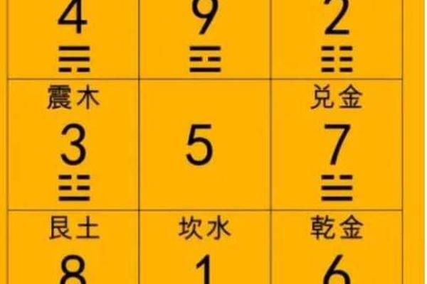 天干地支阴阳数字、1到49哪些是阴阳数字