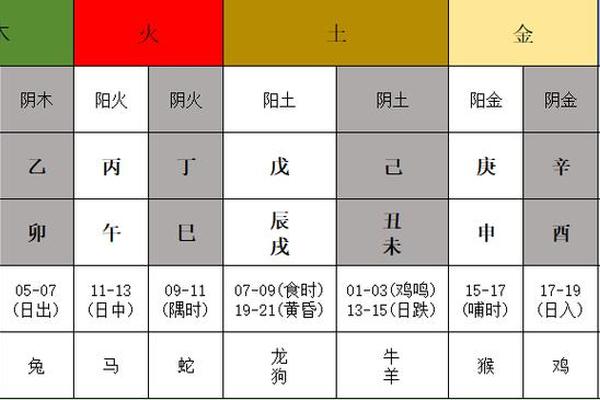 癸巳天干地支详解,癸巳日最好的三个时辰