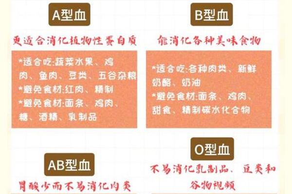 a 血型怎么减肥;a血型减肥法