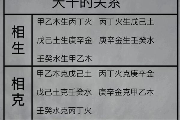 天干地支和流年相冲_天干相冲相克表