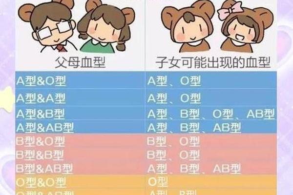 妈妈血型o新生儿血型A,为什么母亲是o型血容易溶血
