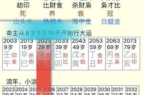 天干地支大运测算—大运天干地支哪个重要