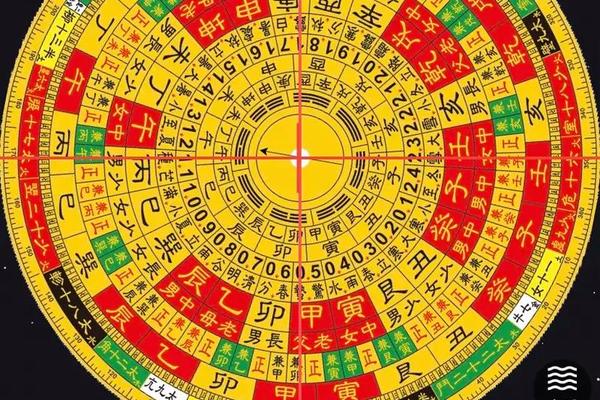 罗盘包括天干地支-天干地支罗盘对照表