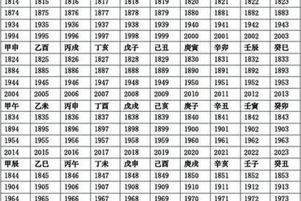 2046 天干地支,天干地支2023股市模型图