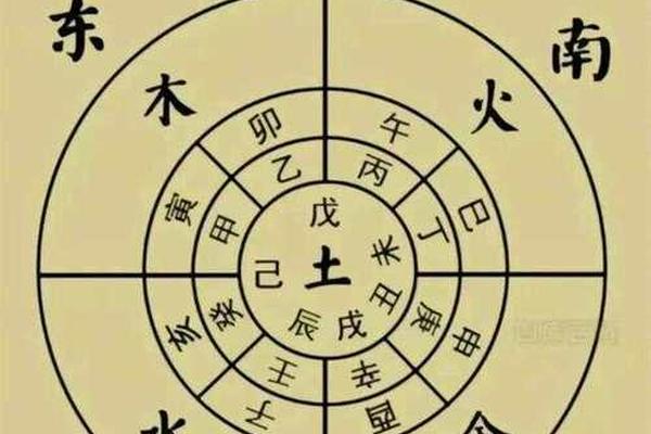 癸巳相合的天干地支,癸水唯一克星