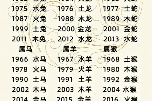 属水天干地支;12生肖属水的生肖