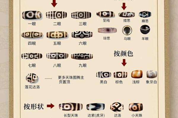 天珠天干地支;天珠等级一览表图
