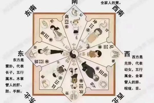 风水学入门 乾