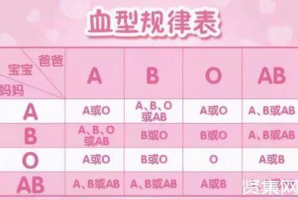 父a血型母o血型孩子什么血型;父a母o怎么判断自己血型
