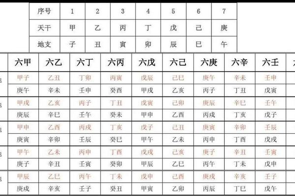 天干地支相旺、十二地支生旺死绝表