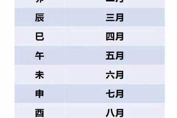 天干地支对照月份,十二时辰对应的天干地支
