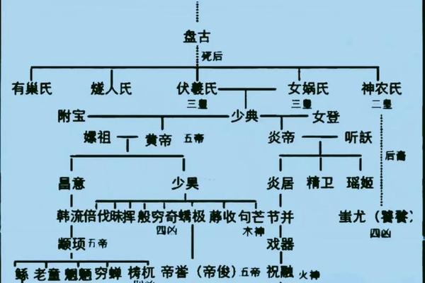 天皇氏天干地支名称-天皇氏兄弟十三人