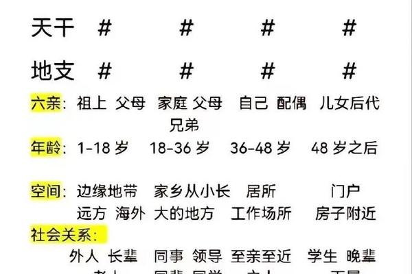 如何查月柱天干地支相同 八字日柱和月柱相同代表什么