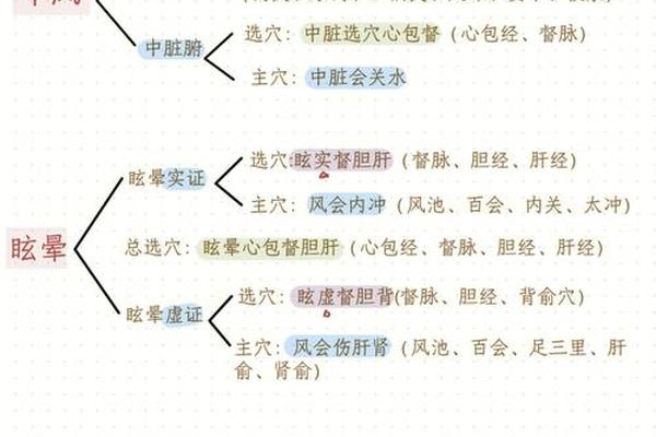 天干地支的针灸方法—中医针灸必背8个口诀