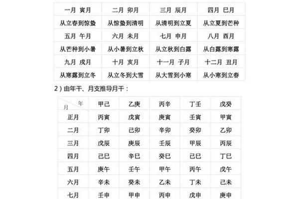 命理风水学入门教程