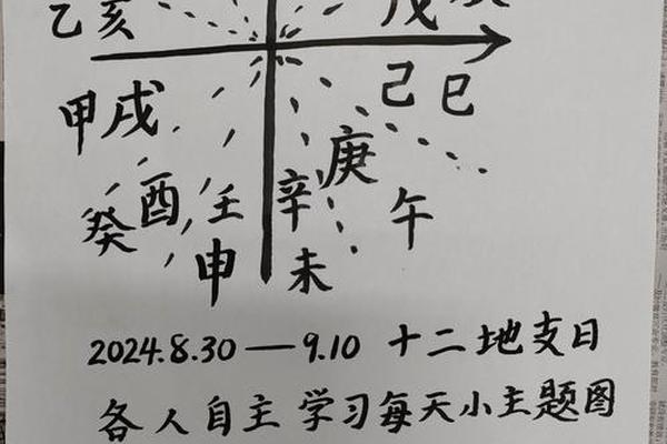 盲人算命天干地支(一整套瞎子算命方法)