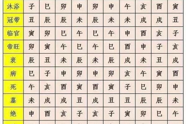 天干地支方位口诀-甲乙丙丁十二地支顺口溜