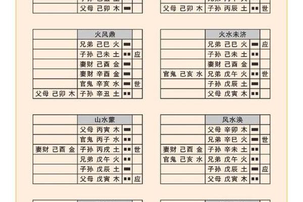 纳甲筮法中天干地支 乾卦纳甲干支