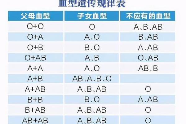 血型ab和血型a生的孩子血型;A型和AB型生出孩子是什么血型