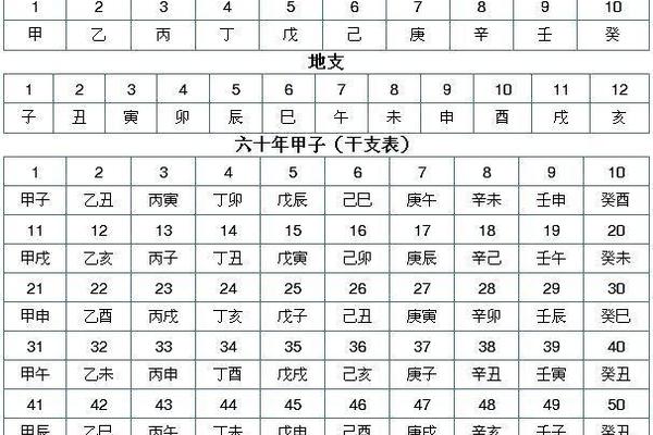 木星纪年和天干地支 木星周期十二年