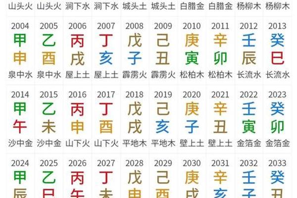 2000庚辰天干地支(2000年万年历查询表)