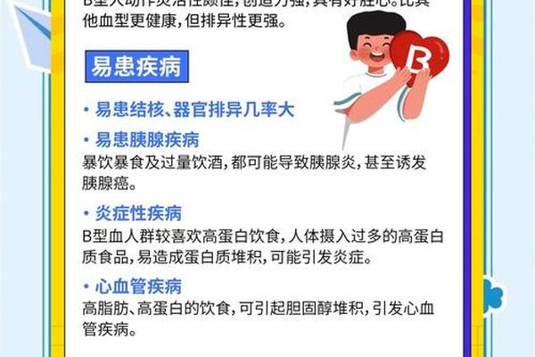 a血型生什么病;A血型的人容易得哪些病