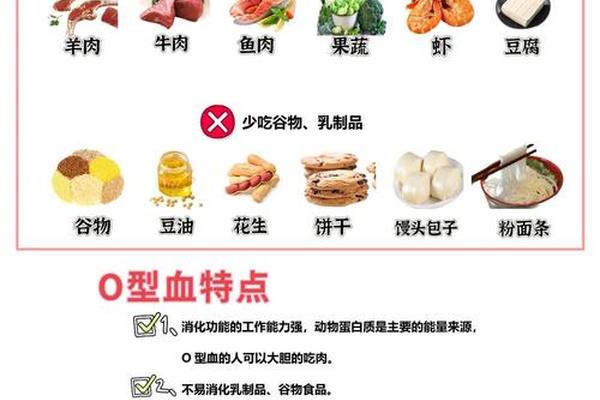 A血型饮食指南-A型血人饮食一览表