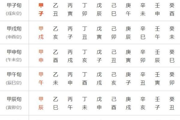 戍 天干地支 戍与戌区别