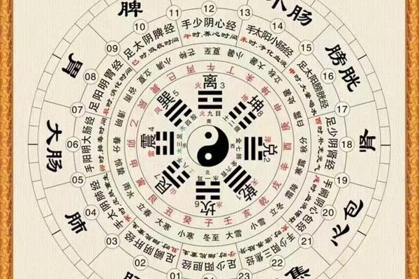 想学风水学应怎么入门