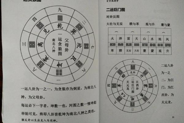 玄空风水学入门道客巴巴