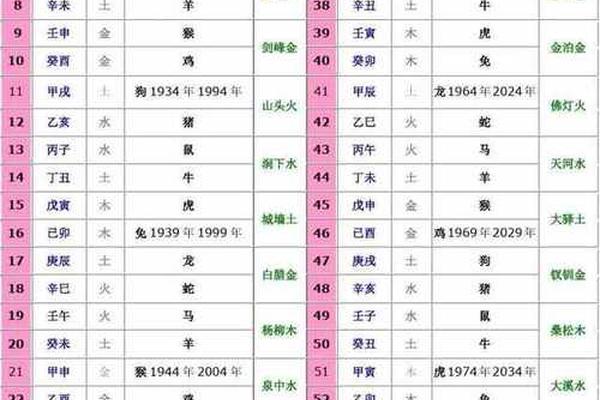 神奇的天干地支—六十甲子表一览