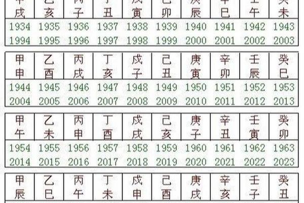 天干地支计算年月(天干地支纪月计算方法)