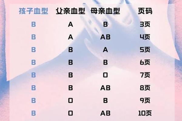 a血型和b血、A B血型