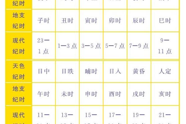 手表天干地支(时间对应的天干地支)