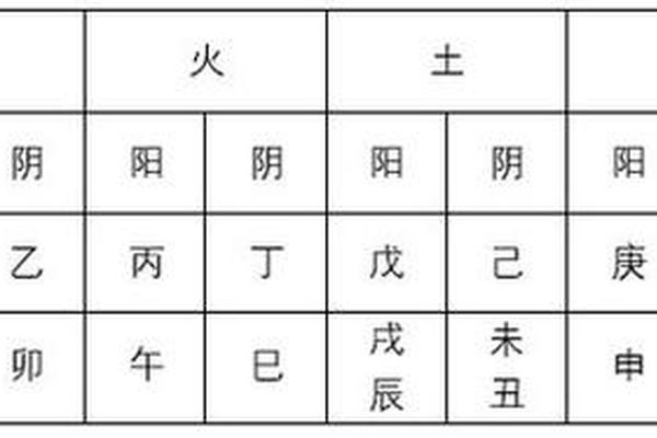 每天天干地支查询 每日天干地支表