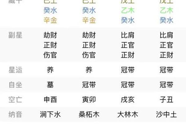 天干地支看事业发展;四柱看工作和事业