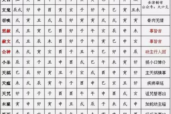 六爻天干地支神煞 四柱三十六神煞详解