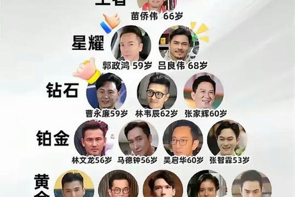 a血型年轻男演员(A型血伟人一览表)