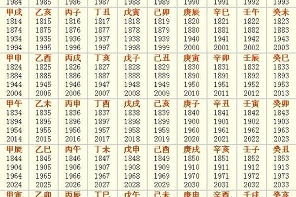 天干地支之丙子_八字天干地支查询免费