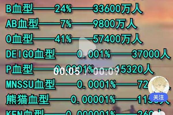 血型a型的稀有血型(最稀有的血型排名)
