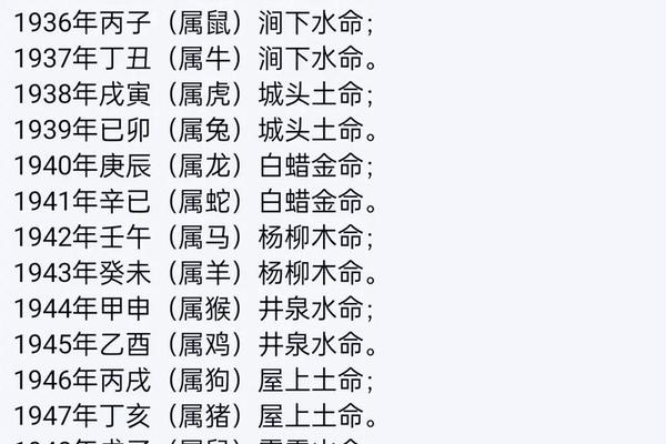 天干地支 笔画 起名,宝宝取名生辰八字五行查询免费