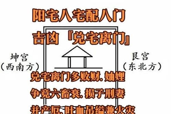 梦幻房屋天干地支(现代楼房如何确定八宅)