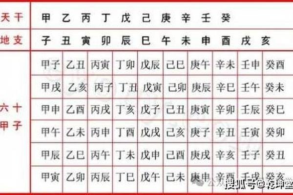 天干地支大空亡、三柱空亡 大贵人