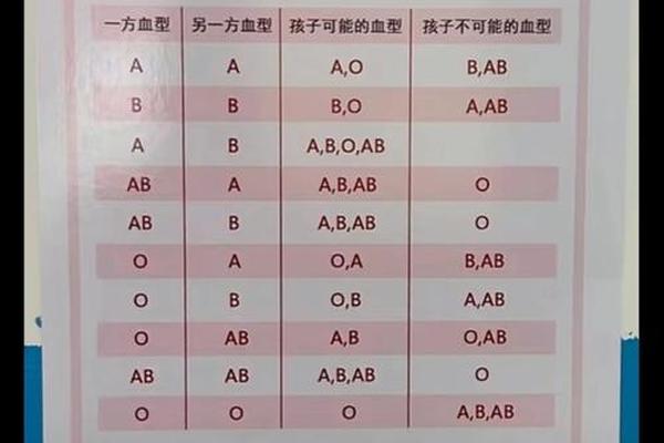 A熊猫血型是什么血型(亲子血型配对表)