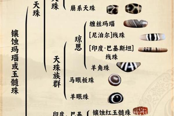天珠天干地支;天珠等级一览表图