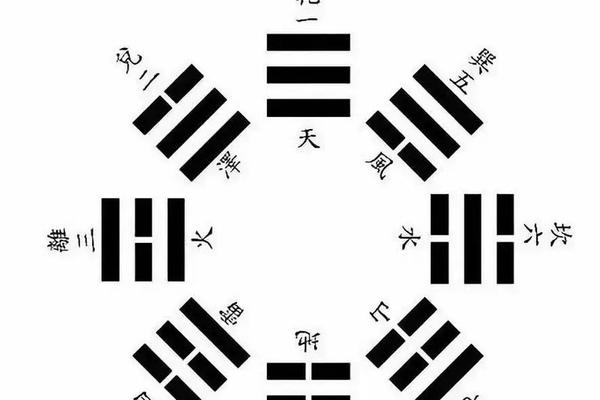 玄学入门风水学什么好呢
