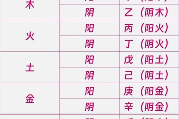 土属性天干地支-五行属土的天干地支